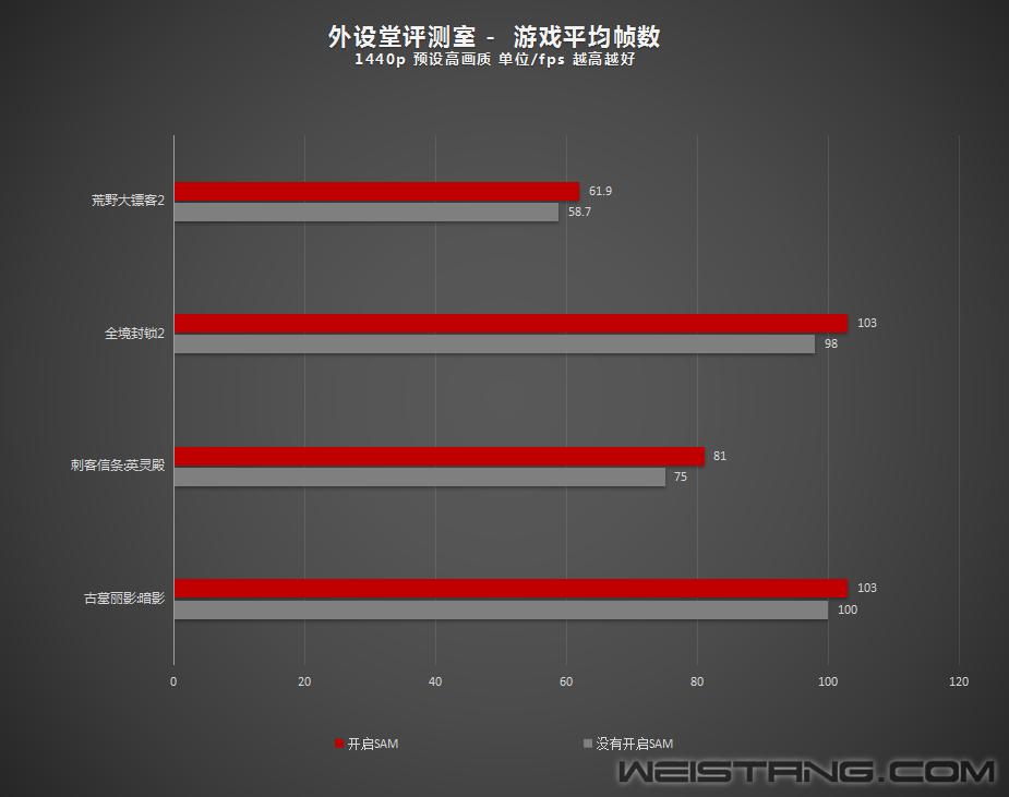 讯景6750xt海外版oc开箱,讯景6750xt显卡评测