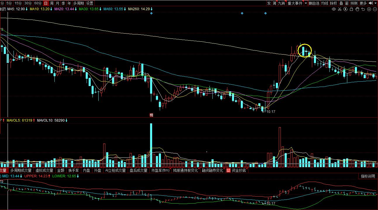 股市10%止盈5%止损,股市投资资金管理与止损止盈技巧