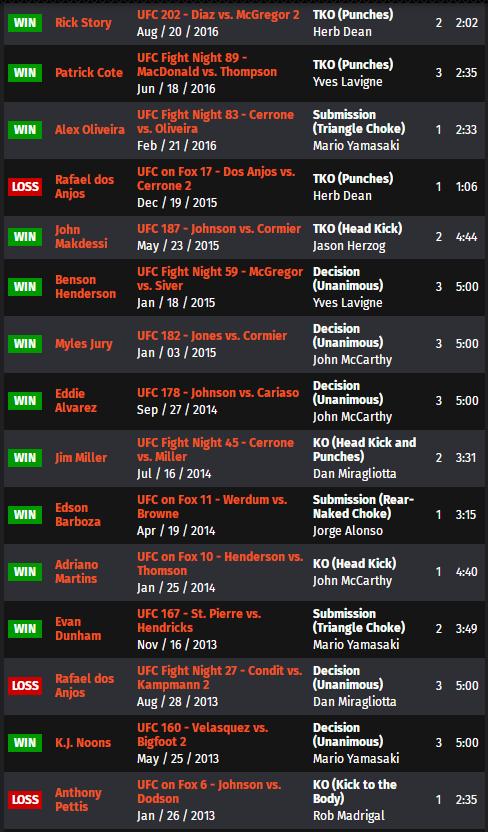 ufconespn42赛前硬核分析,ufcespn11的赛前预测