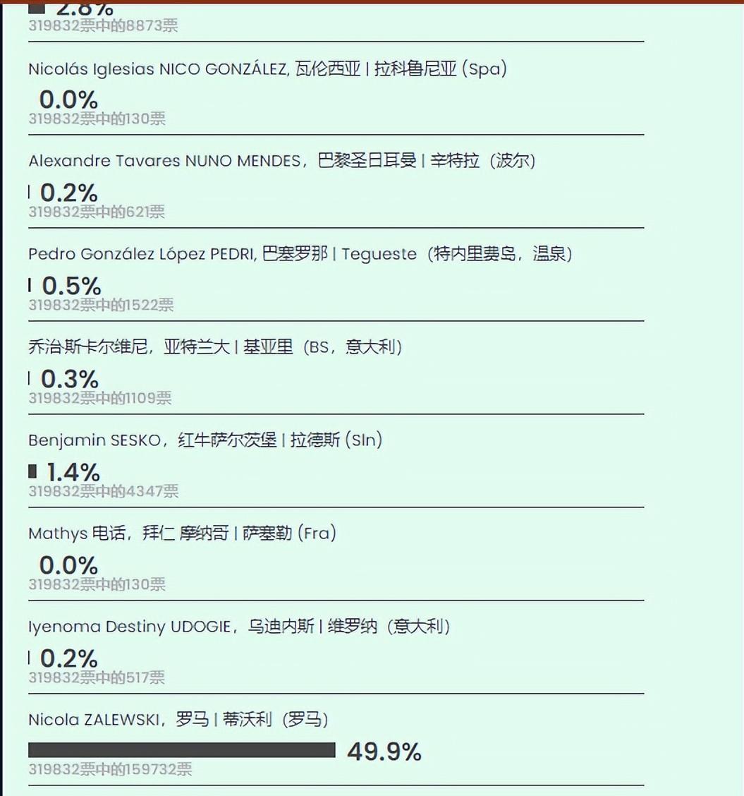 穆二年新人王诞生，巴西特使又来观战，将对上那不勒斯高光字母哥