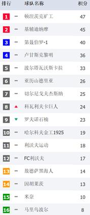 乌东两地独立，国足排名难保？