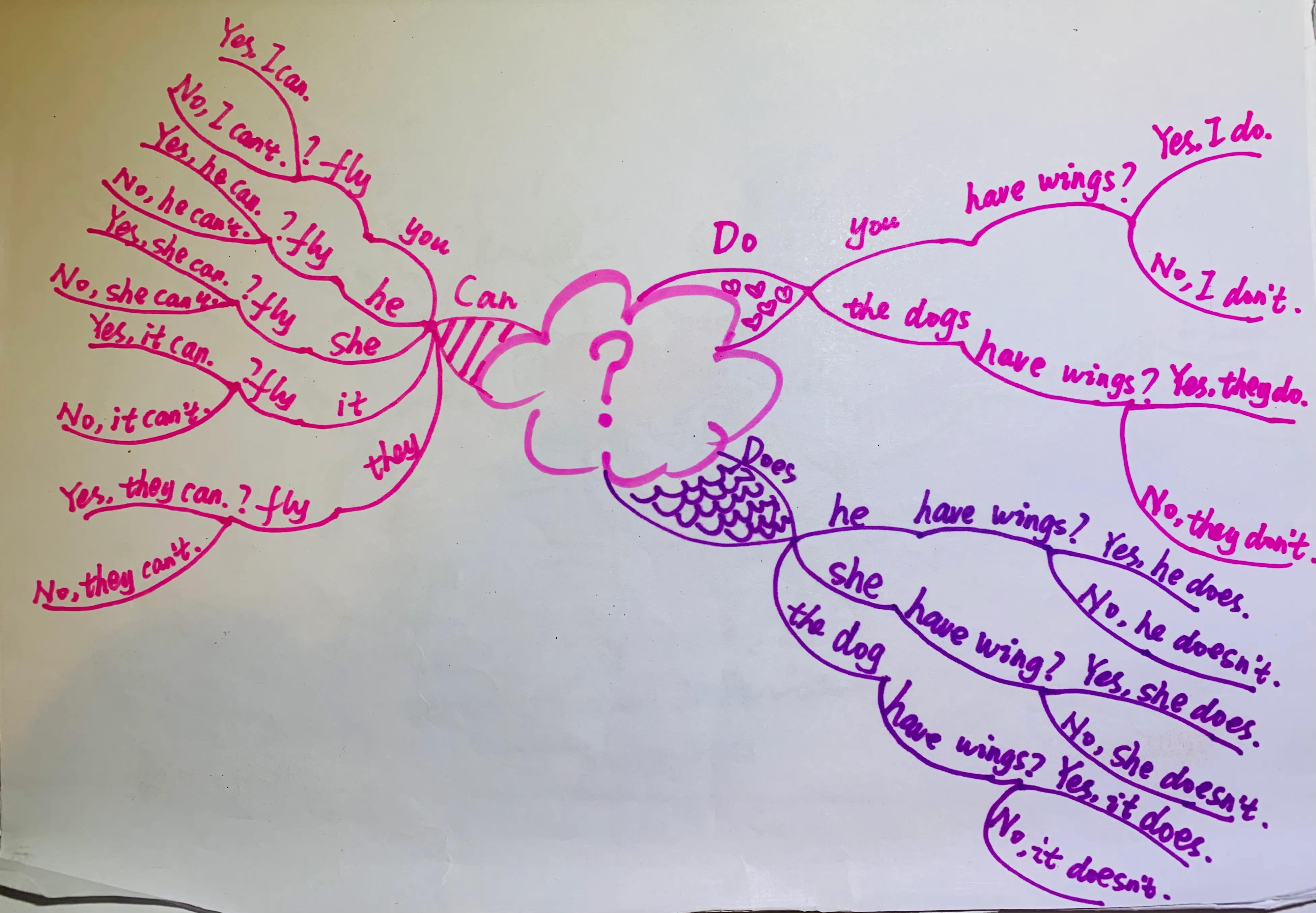 学会思维导图，掌握思维整理术，轻松搞定日常生活中的小烦恼