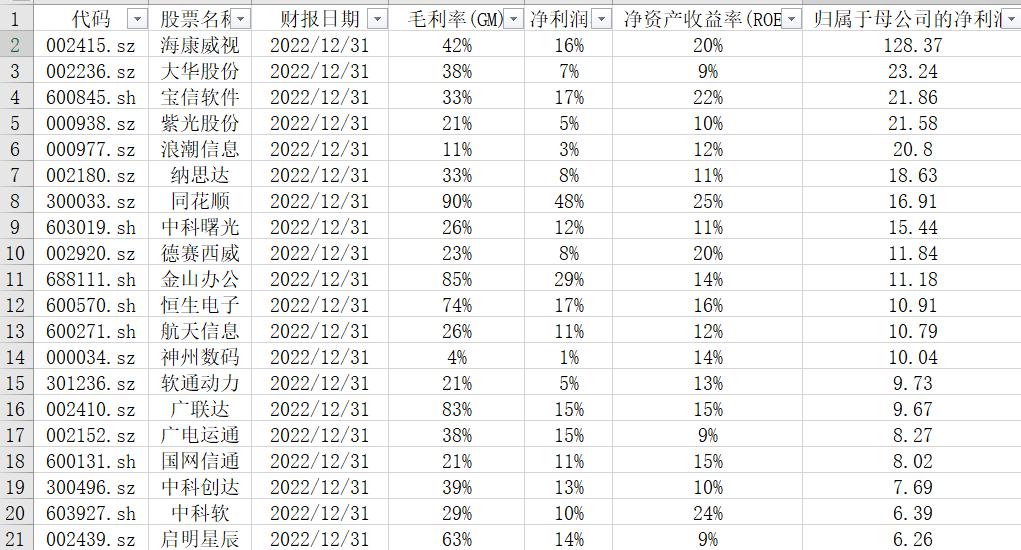 计算机互联网股票龙头有哪些,计算机龙头股排名前十的股票