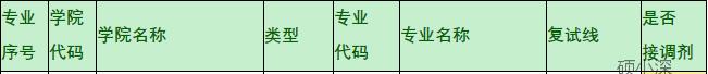 深大法律考研,深大考研全日制公共管理