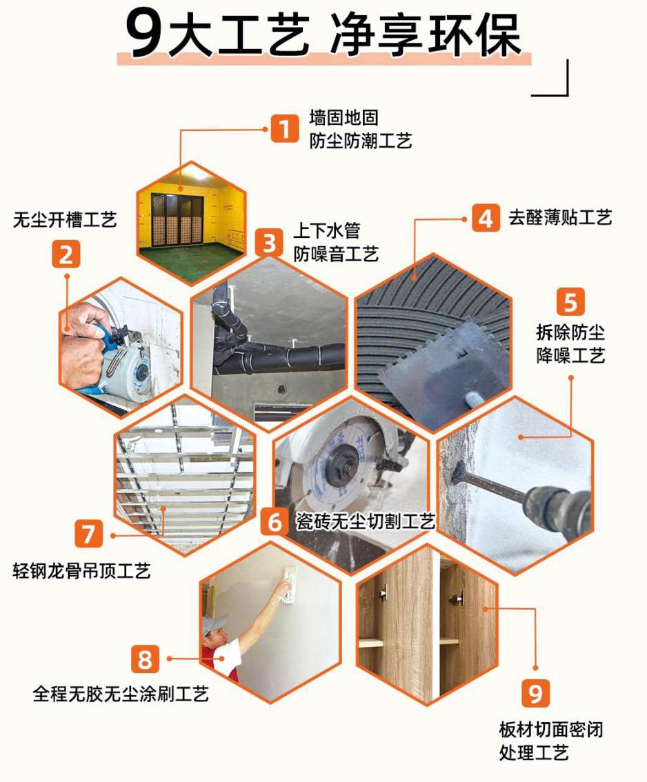 百安居厨卫翻新多少钱,百安居装修翻新