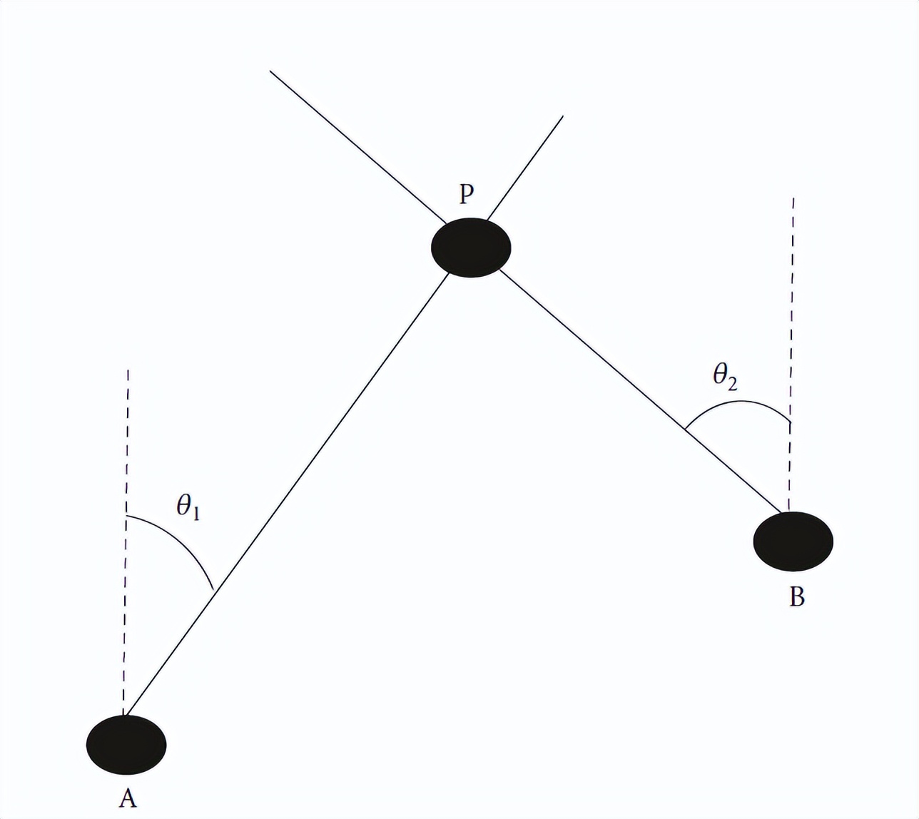 室内定位的现状和前景,室内定位技术的意义