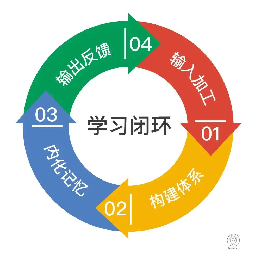 如何从一个小白开始写作,写作小说小白怎么开始写作