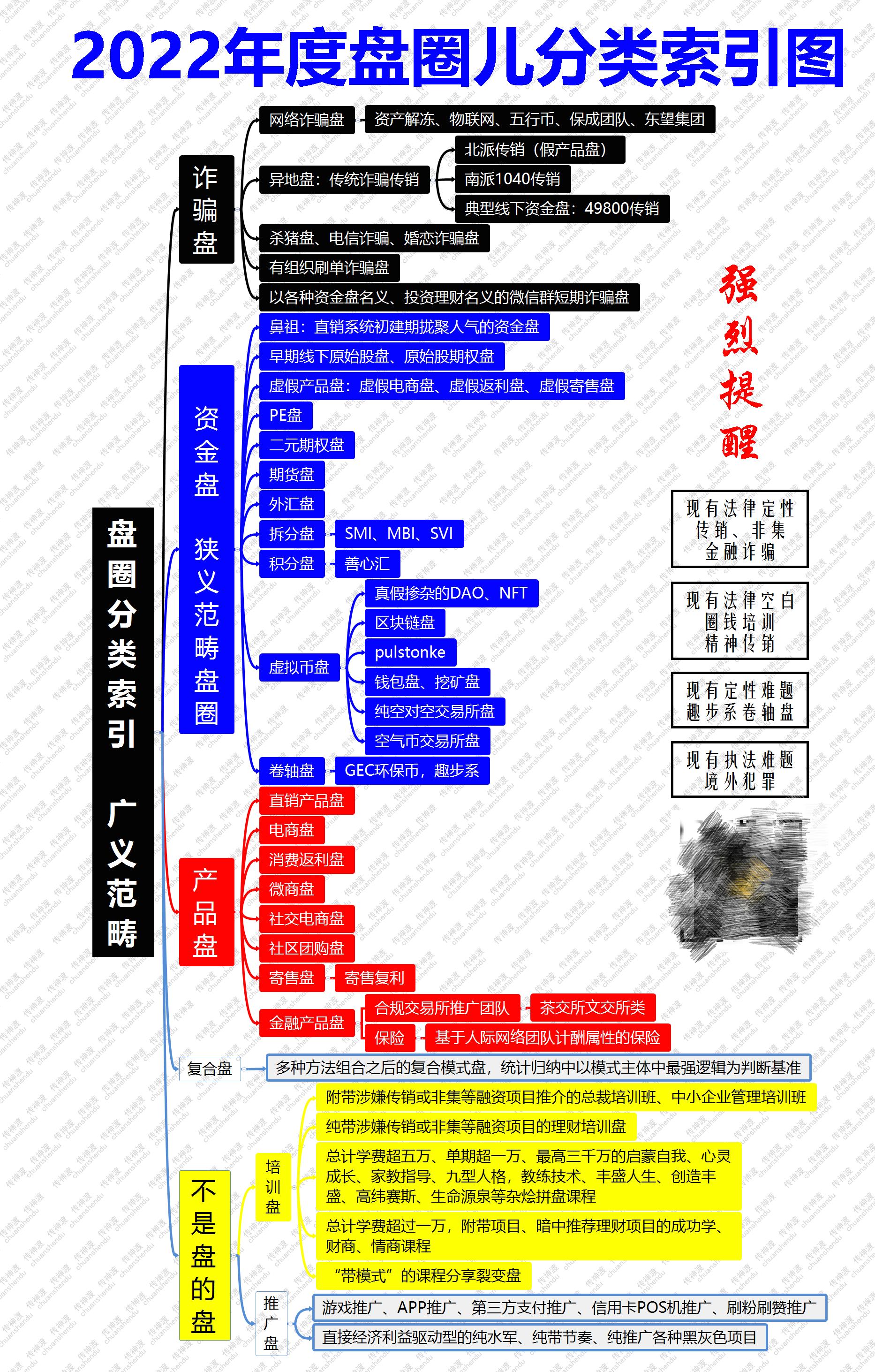 资金盘是什么骗局,资金盘是什么意思