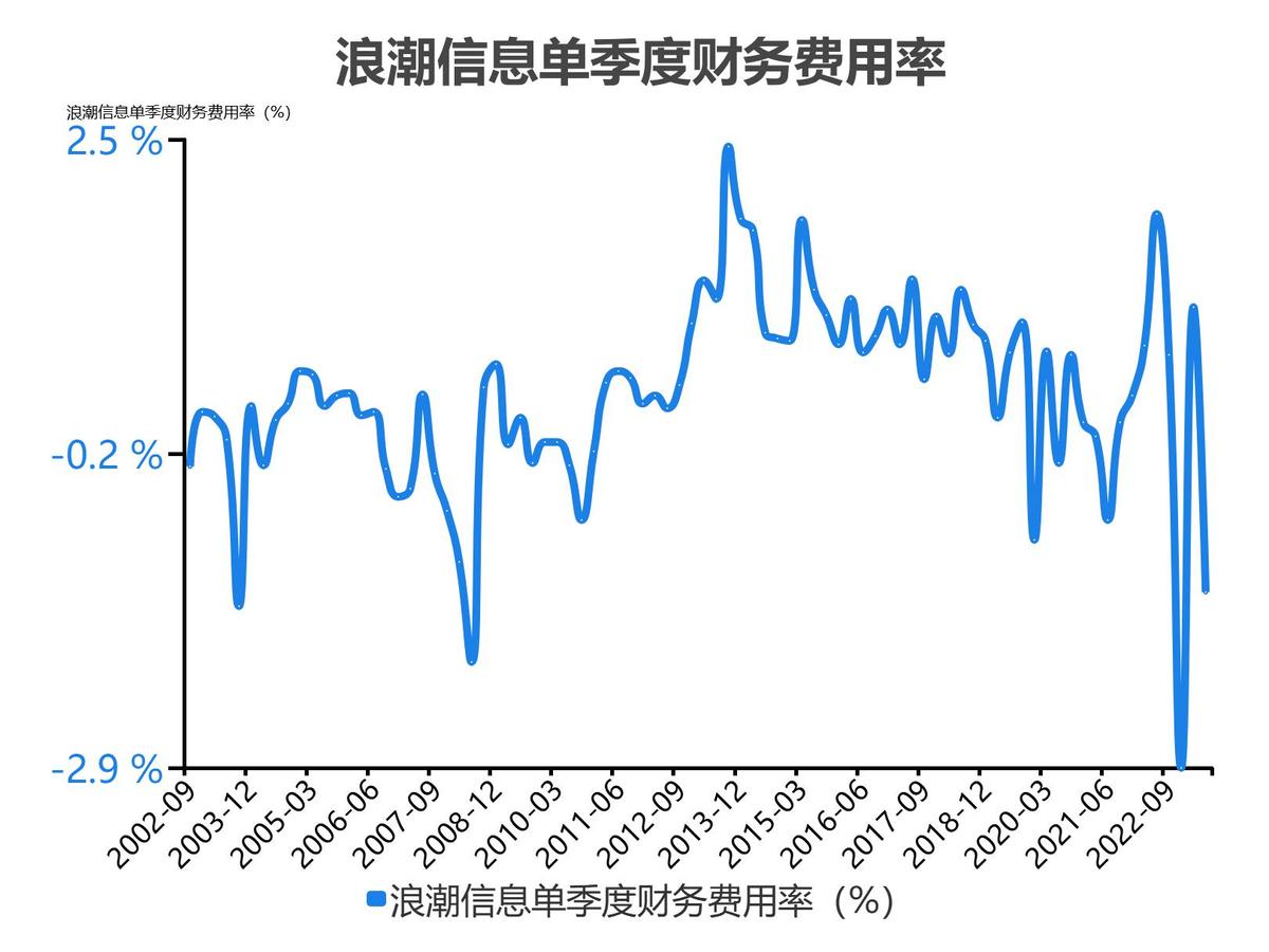 浪潮信息股票分析300017,5分钟看懂浪潮股票