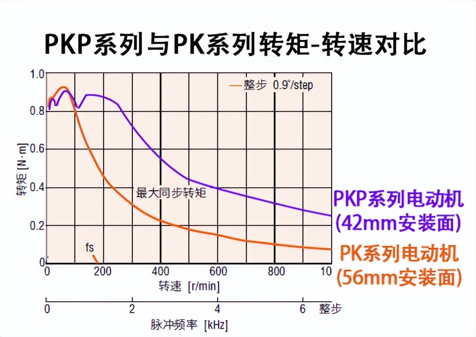 最简单的垂直升降机构小型,简易升降类设备工作原理及特点
