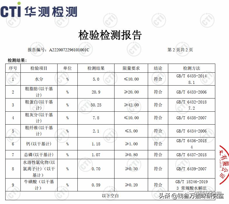 蓝氏荒野猎兔猫粮和乳鸽哪个好,蓝氏兔兔猫粮