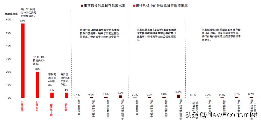 中金：新视角看欧美金融风险