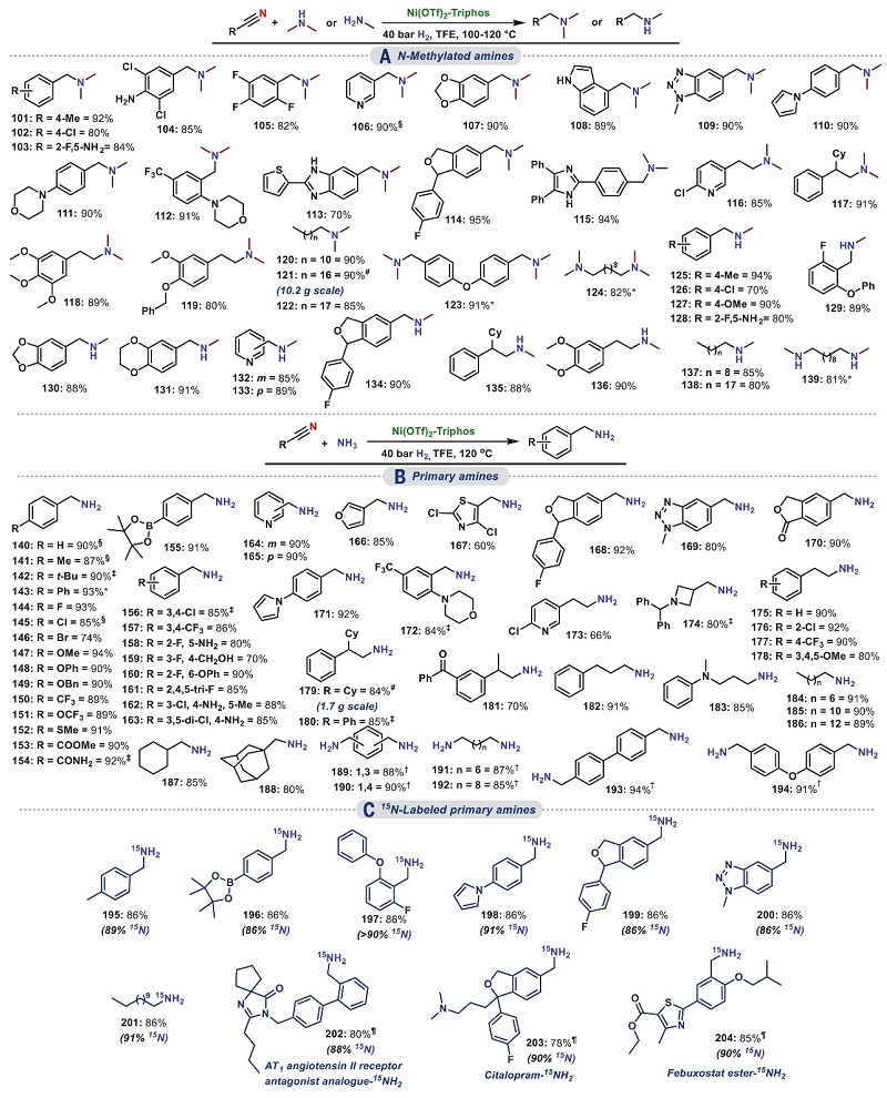 有Ni才行：Science报道合成复杂胺的通用策略