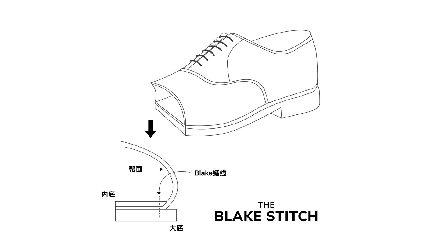 【建议收藏】图文并茂的鞋靴领域术语字典！