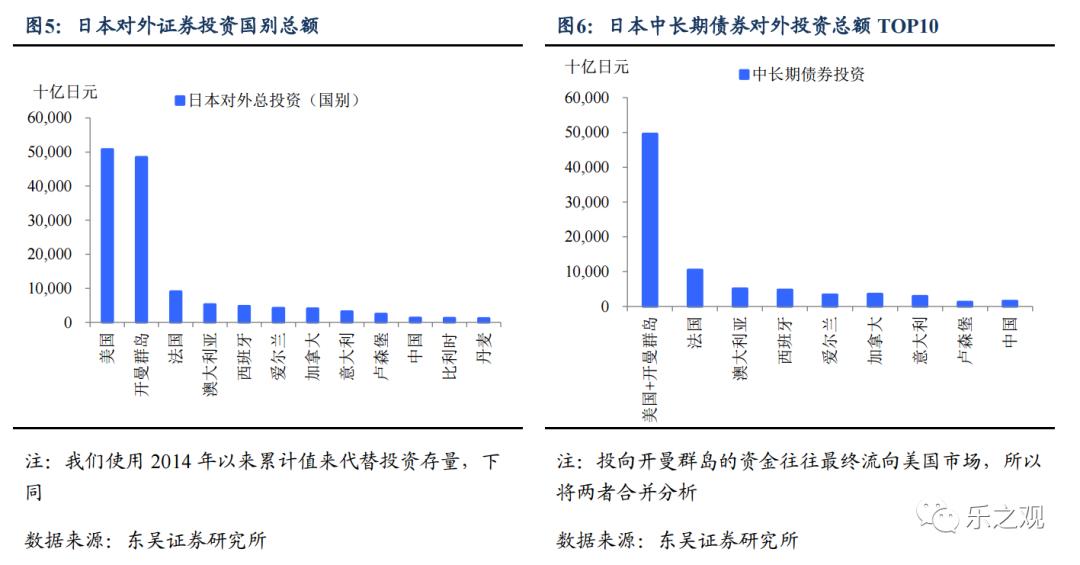 研报精华笔记-20221221(详解日本加息)