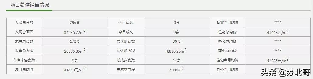 南京楼市哪些值得买,楼市小阳春来袭