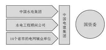 中国能源建设和中国电建哪个厉害,中国能源建设和中国电建