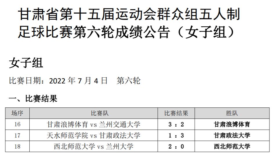 甘肃省第十五届运动会群众组,甘肃省第十五届运动会群众组田径