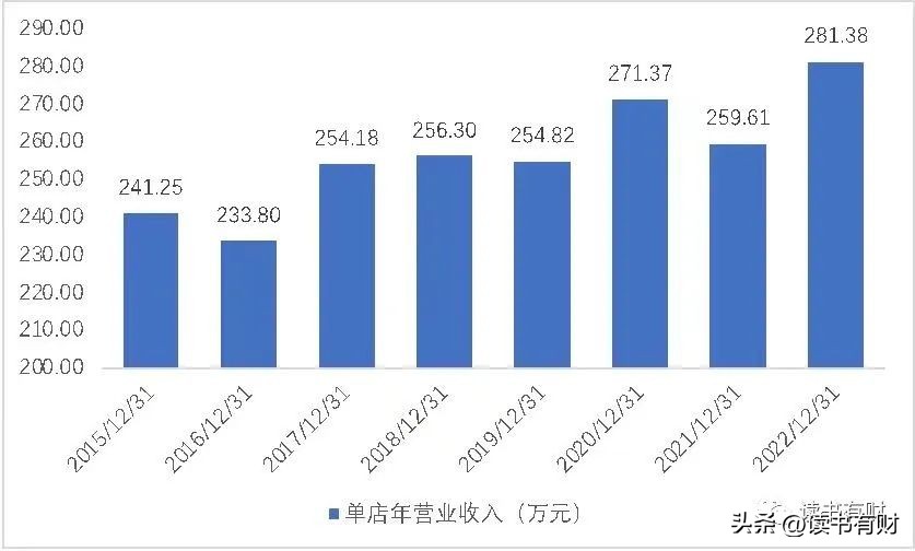 投资100问,投资一百问