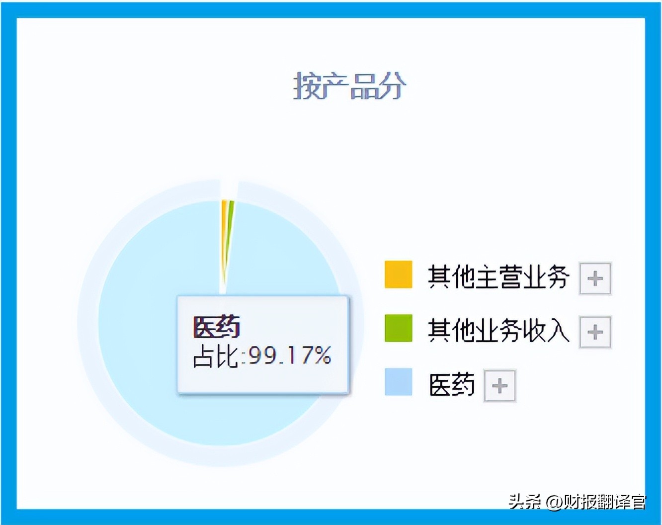 仿制药板块唯一一家,获美国药品监管局批文,社保竟是其第三大股东