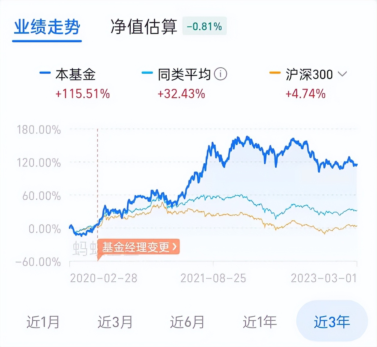 怎样选基金最赚钱,选择基金的六大标准