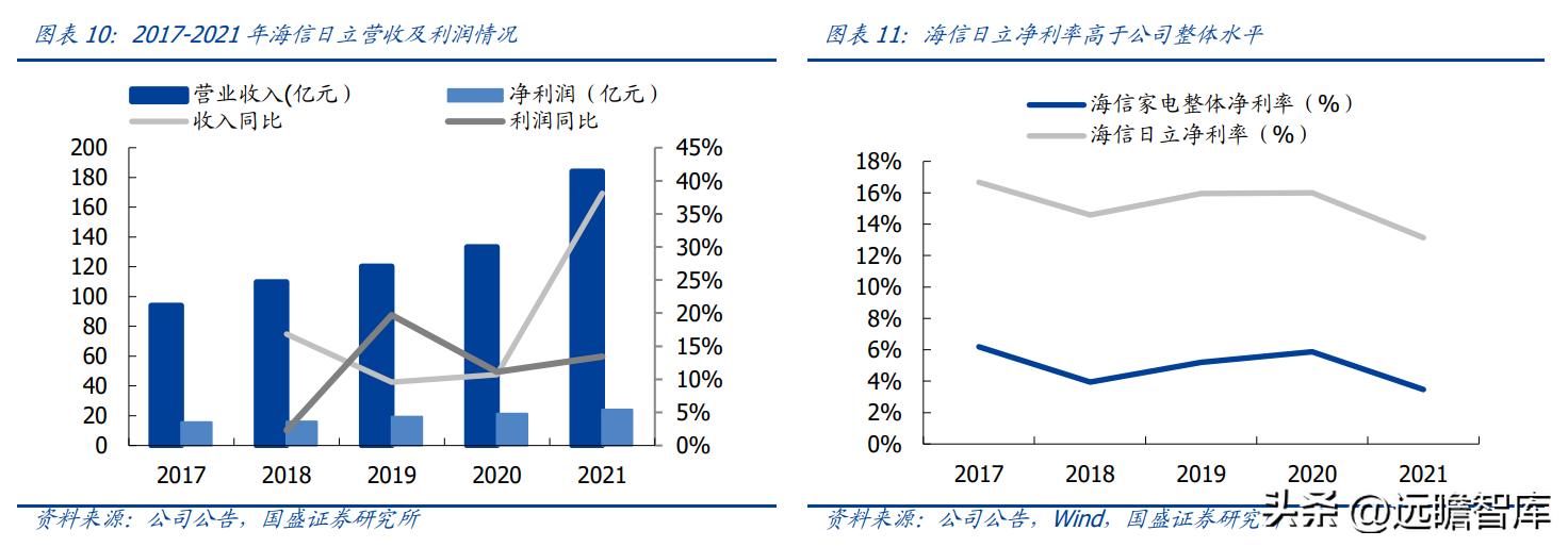 海信收购三电公司,海信收购三电控股靠谱吗