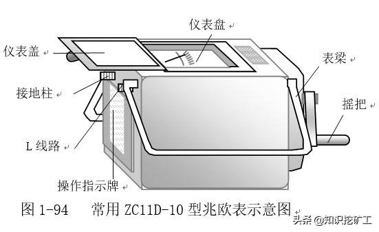 五金塑胶测量工具使用方法,五金品质部测量工具