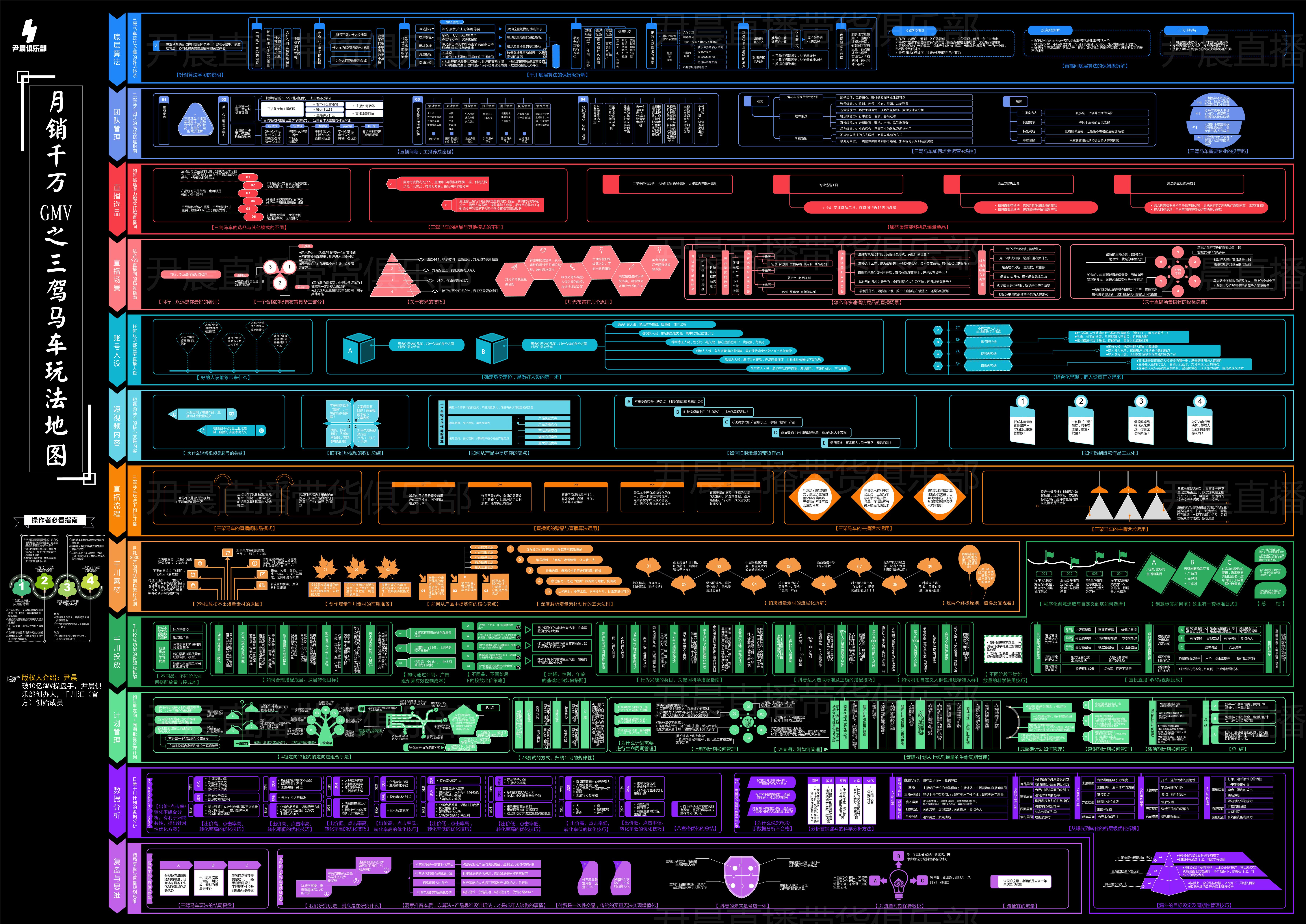 2024年如何做抖音电商,2023该如何做抖音电商