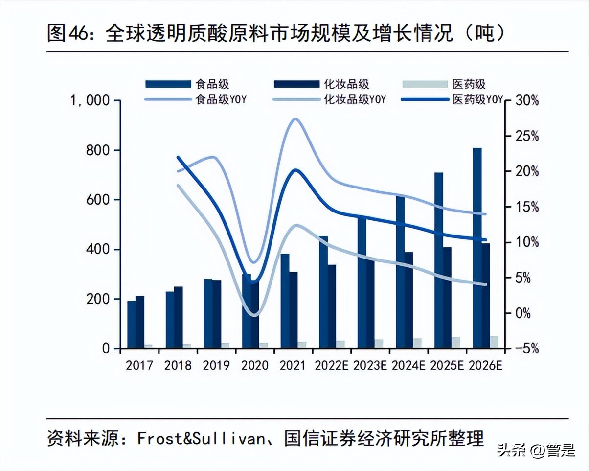 鲁商发展调研纪要,鲁商发展最新调研机构