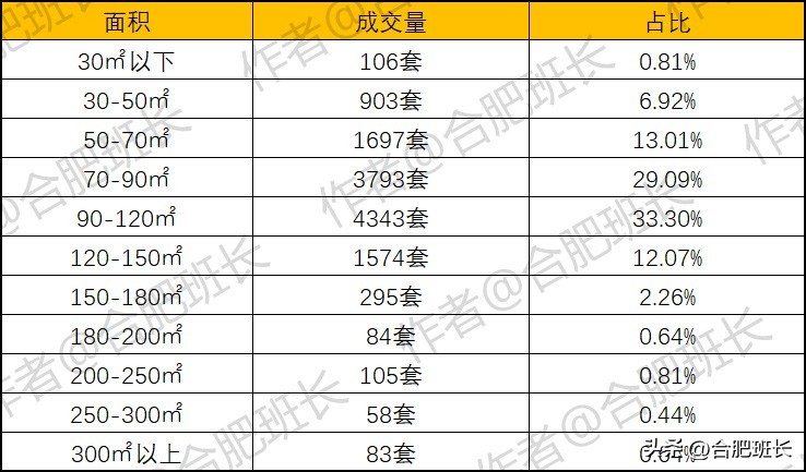 2021合肥二手房成交量,2022合肥下半年二手房房价预测