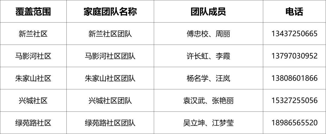 卫健委家庭医生最新消息,武汉市医生名单