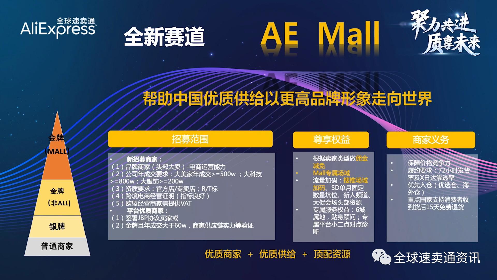 速卖通入驻aemall,2022年速卖通好卖的类目