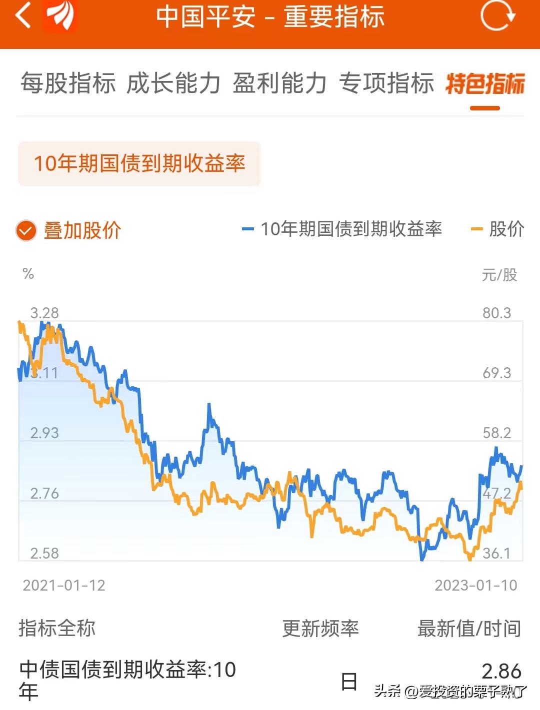 长期投资中国平安,投资中国平安