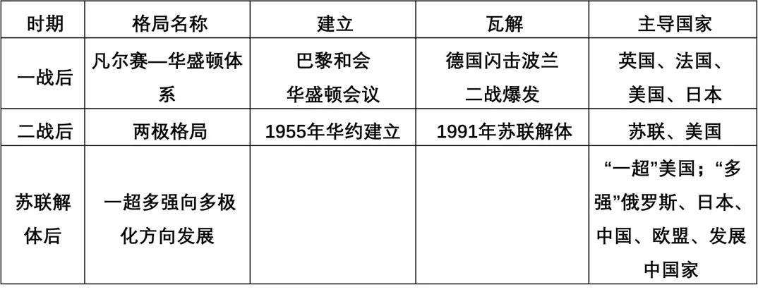 九下历史期末复习,人教版九年级历史期末卷
