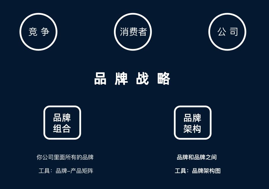 产品品牌产业品牌,运动品牌高端品牌