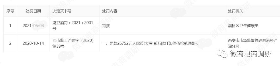 亿合新零售卖的东西好吗,亿合新零售