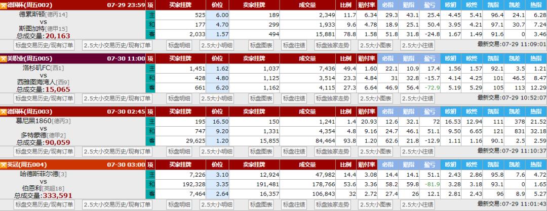 今日竞彩推荐伯恩利,足球竞彩今日推荐甘冈vs梅斯