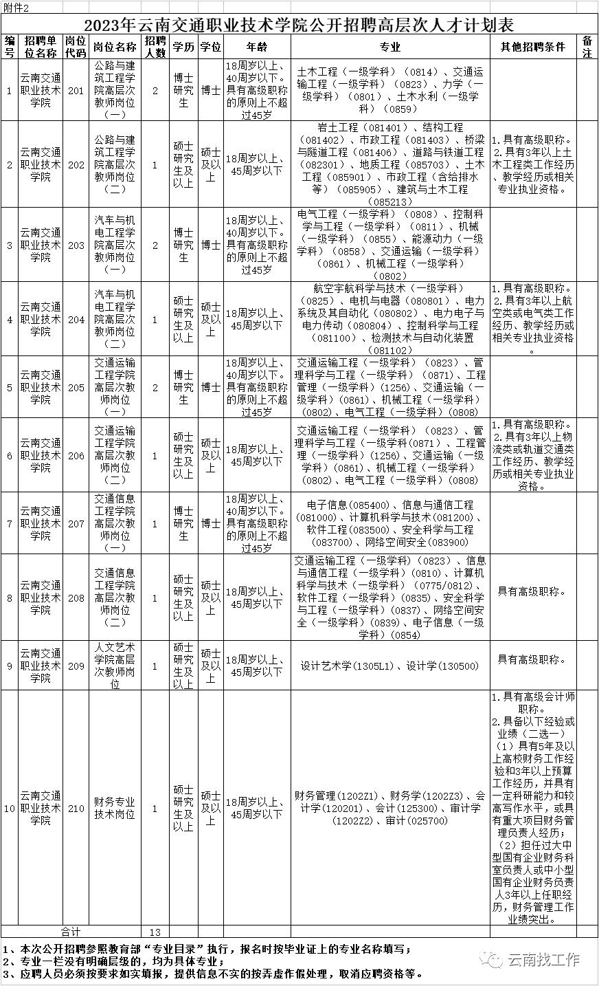 最新公告事业单位招聘127人,事业单位招聘242人