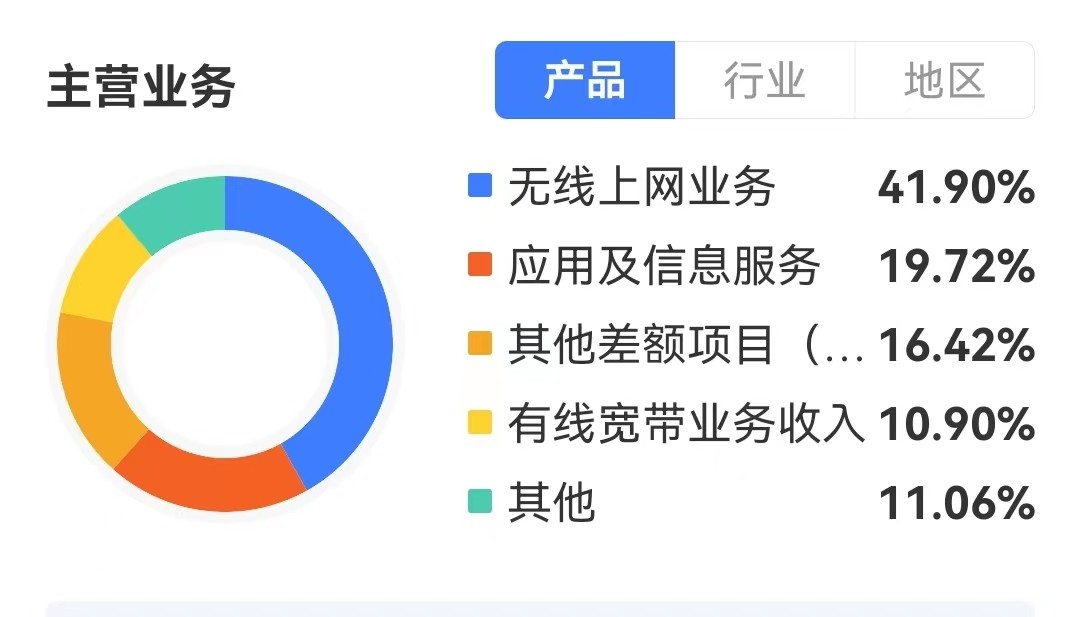 中国移动网络价格,中国移动最便宜的多少钱