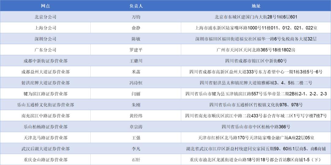 券商年度评级大考,川财证券评级