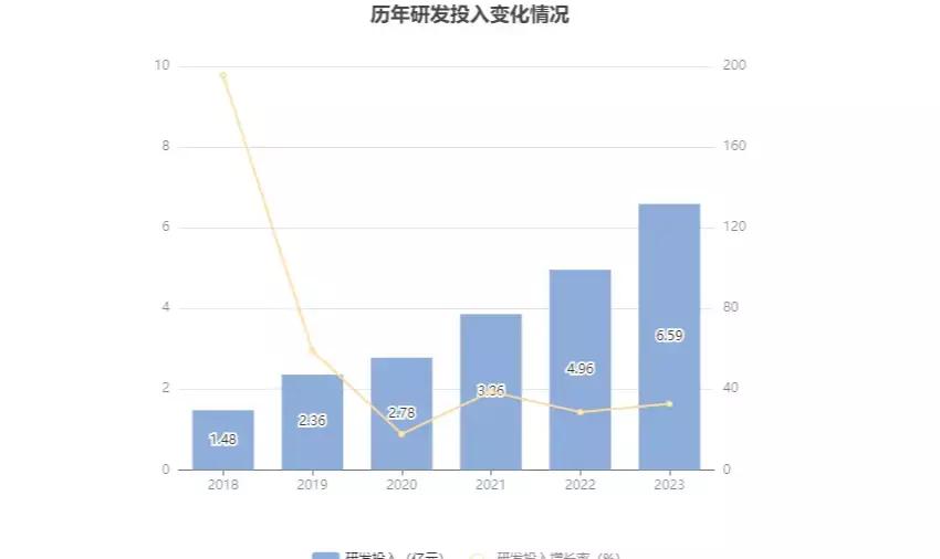 浦东建设2019利润,浦东建设中报业绩多少