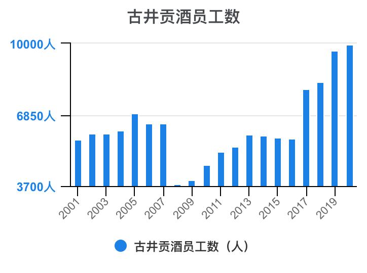 古井贡酒财务分析,古井贡酒财务分析论文