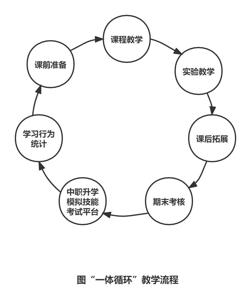 云课堂智慧职教在线课程,云课堂智慧职教如何改学校