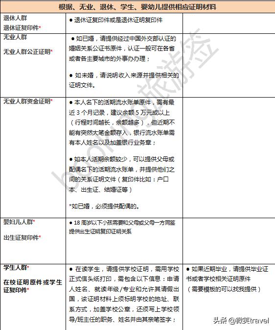 美国十年签证免面签条件,2022去美国签证好办吗