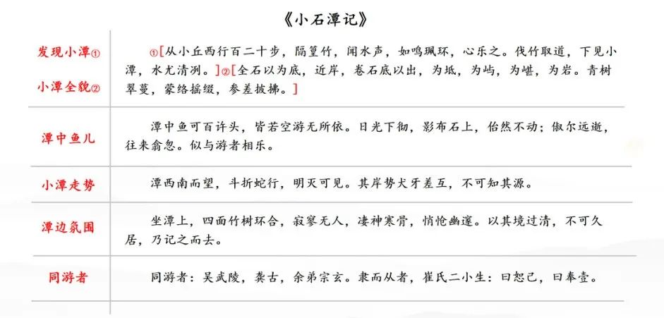 做到这5个技巧让你背书过目不忘,背书怎样更快速高效的背下来