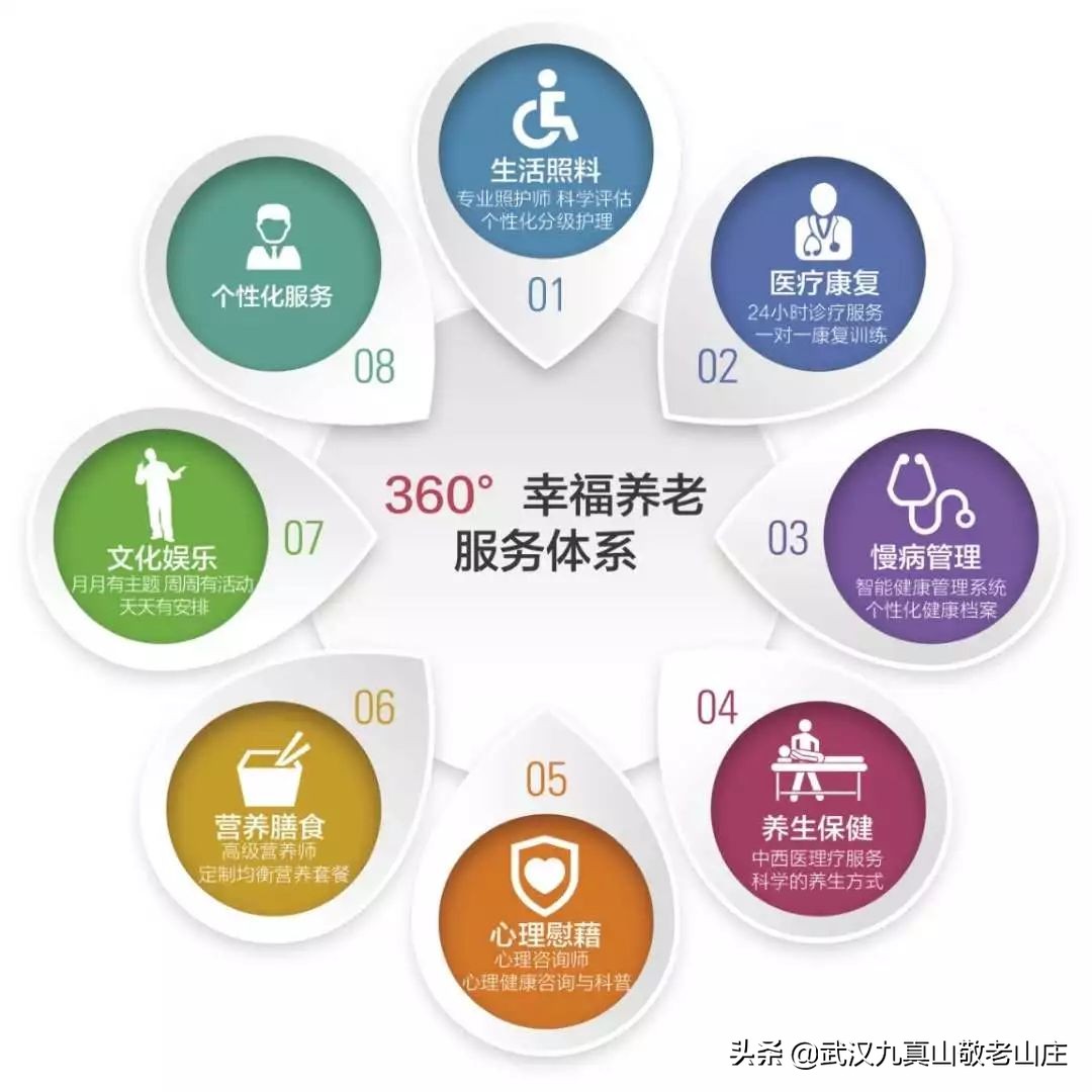 ​【九真养老】九真人的生活：吃住游购、娱养护医，一站式服务平台