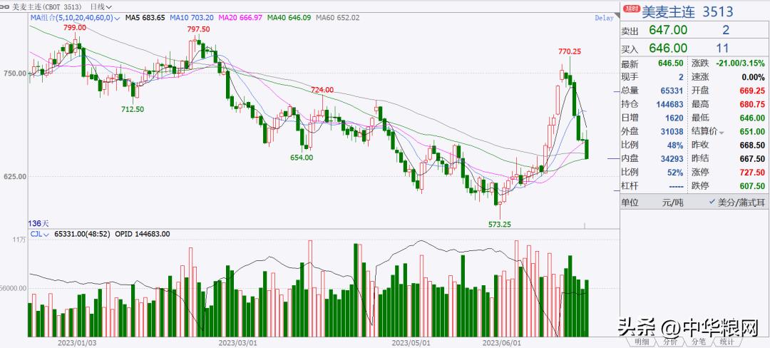 最新全球粮食价格连续大涨分析,国际大豆今日新闻