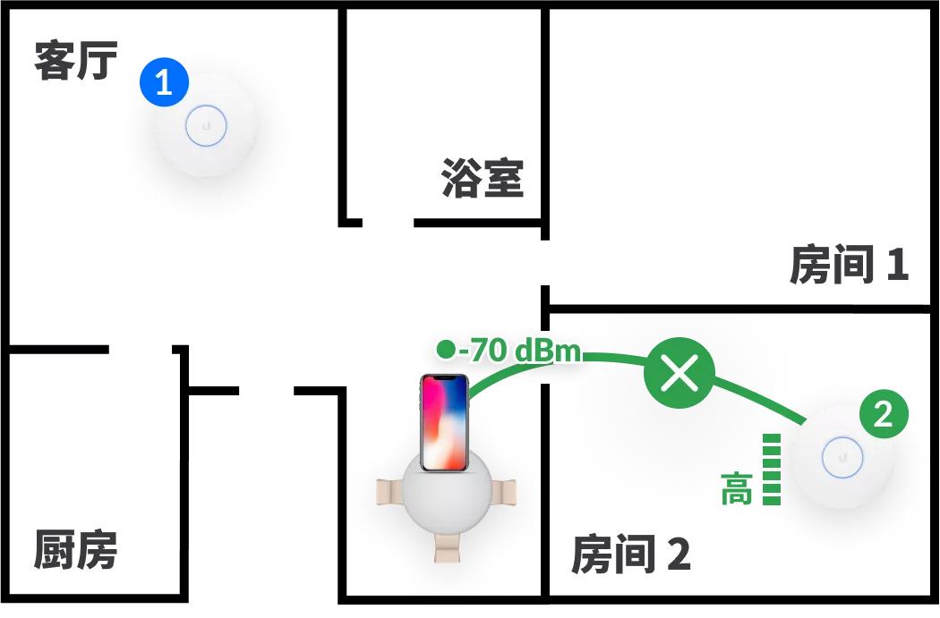 家庭wifi避免踩坑,家庭wifi冷知识