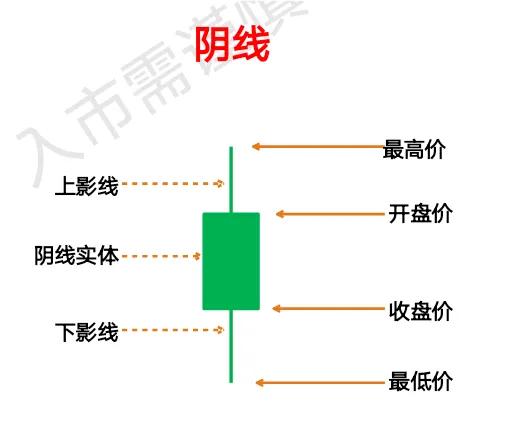 财贝勒讲解怎样认识k线图,28个k线图标认识大全