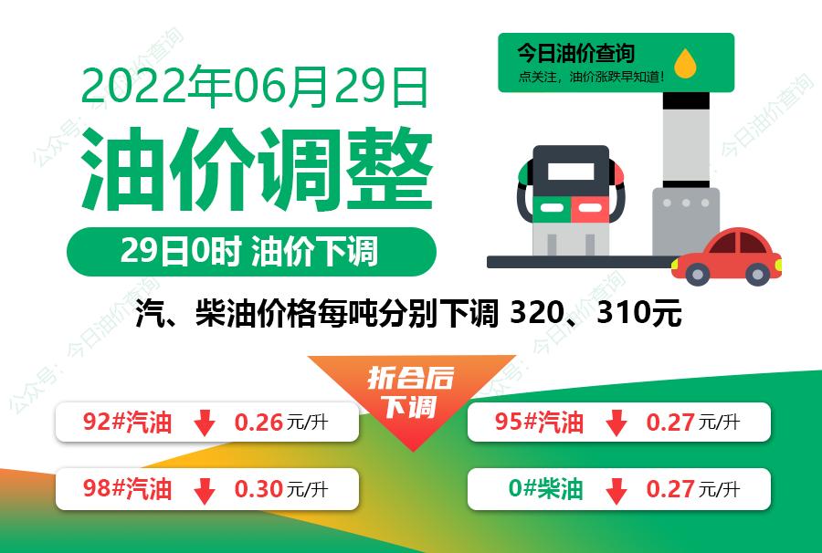 油价调整最新信息今天油价涨了吗,油价最新调整消息油价大跌